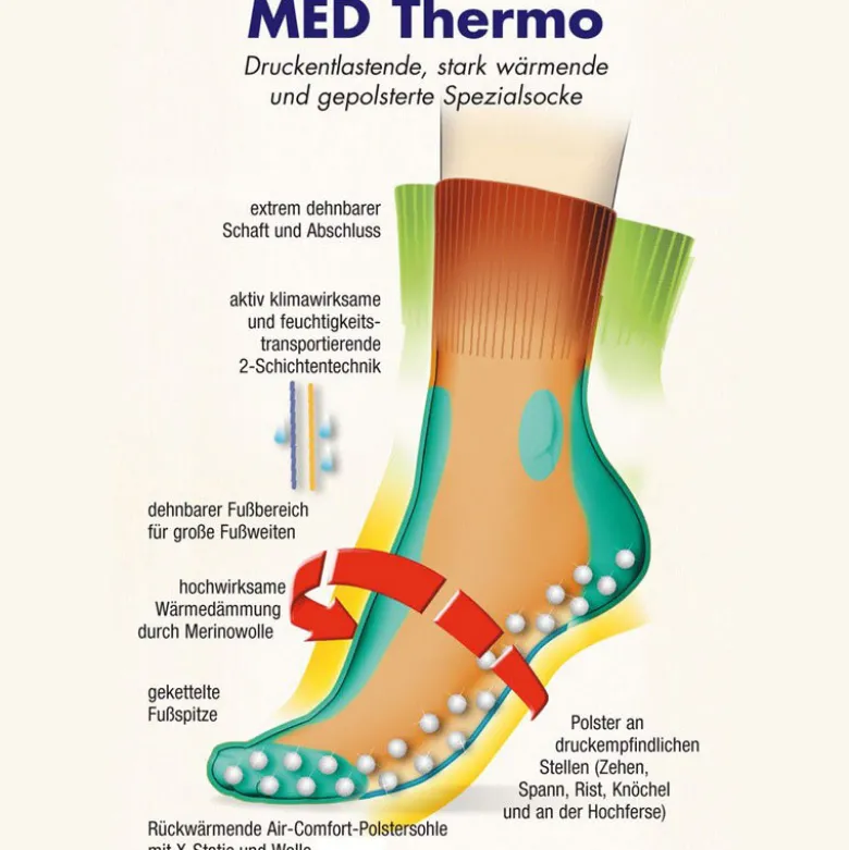 Gesundheitsstrümpfe Compressana GoWell MED Thermo
