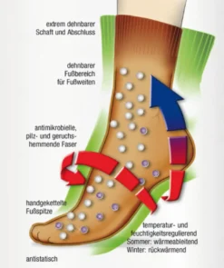 Gesundheitsstrümpfe Compressana GoWell MED X-Static