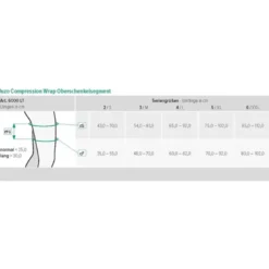 Juzo Compression Wrap Oberschenkel