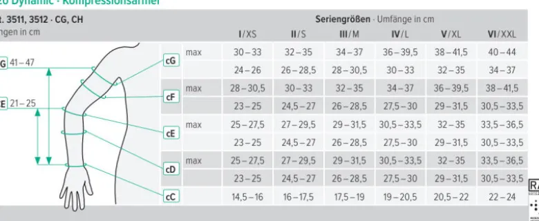 Juzo Dynamic Kompressionsärmel CG