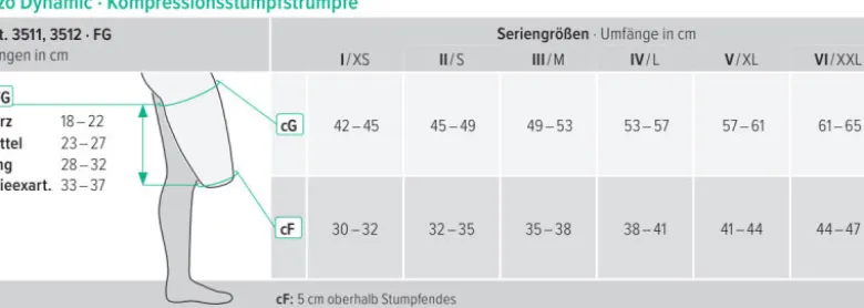 Juzo Dynamic Oberschenkelstumpfstrumpf