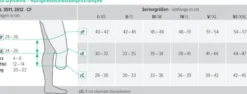 Juzo Dynamic Unterschenkelstumpfstrumpf