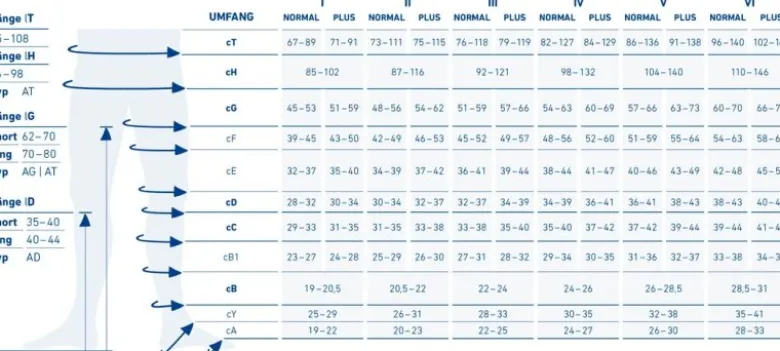 Kompressionsstrümpfe Bauerfeind VenoTrain impuls