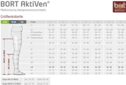 Kompressionsstrümpfe Bort AktiVen 100