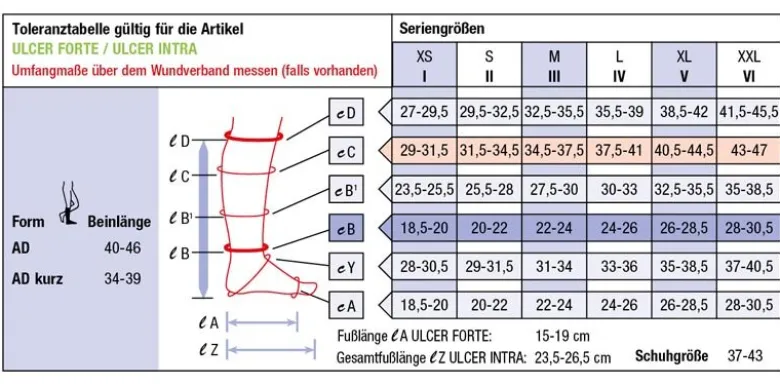 Kompressionsstrümpfe Compressana Ulcer System