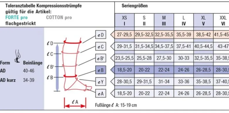 Kompressionsstrümpfe Compressana Forte Pro
