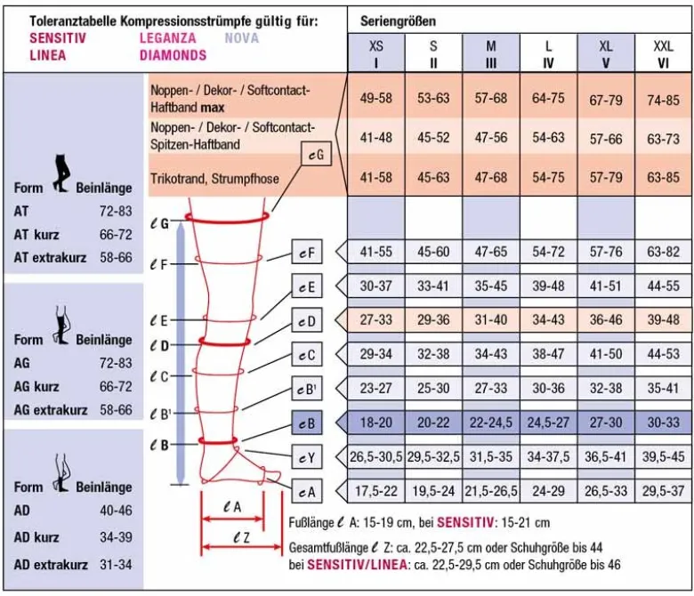 Kompressionsstrümpfe Compressana Nova