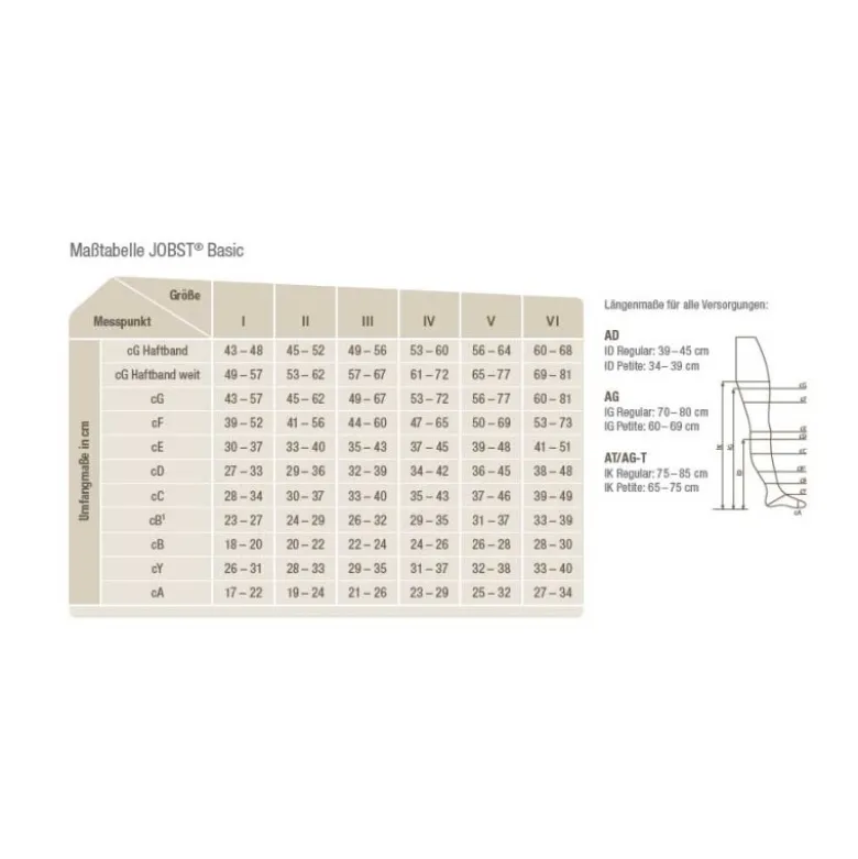 Kompressionsstrümpfe Jobst Basic