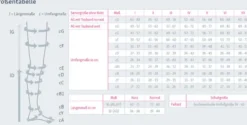 Kompressionsstrümpfe medi duomed basic
