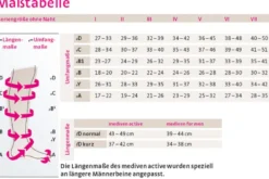 Kompressionsstrümpfe medi mediven active