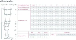 Kompressionsstrümpfe medi mediven comfort Trendfarben