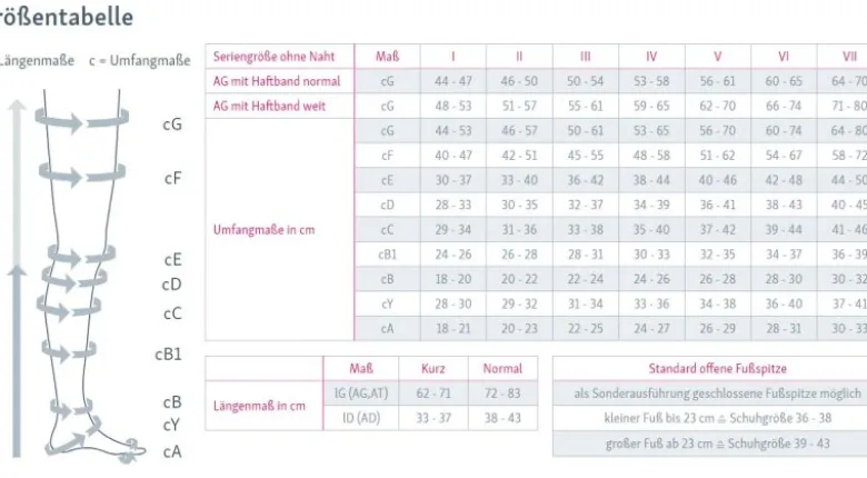 Kompressionsstrümpfe medi mediven forte Trendfarben