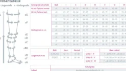 Kompressionsstrümpfe medi mediven plus