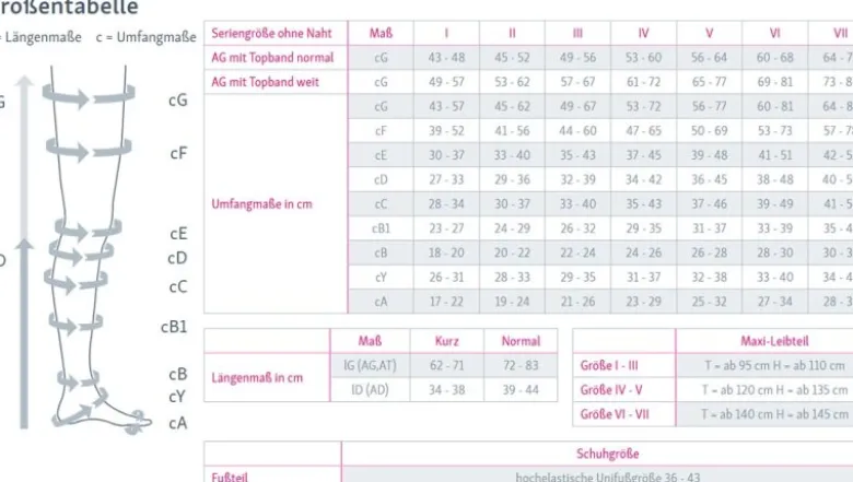 Kompressionsstrümpfe medi mediven plus