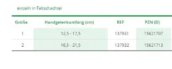 L+R Daumenorthese Cellacare Rhizo Classic