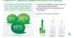 L+R Suprasorb P PU Schaumverband