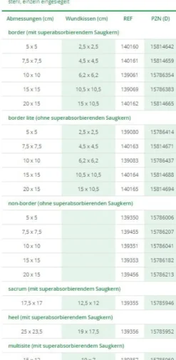 L+R Suprasorb P sensitive PU Schaumverband