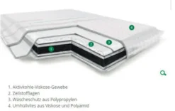 L+R Vliwaktiv Aktivkohle Saugkompresse