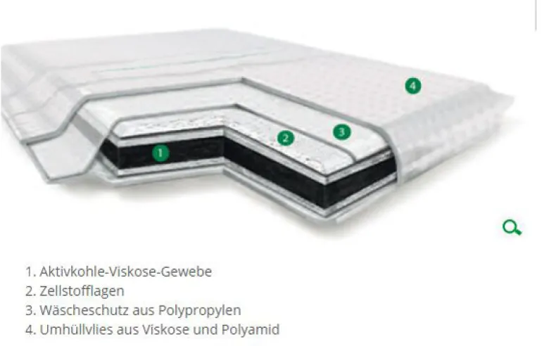 L+R Vliwaktiv Aktivkohle Saugkompresse