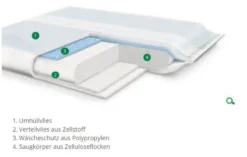 L+R Vliwazell Universalkompresse