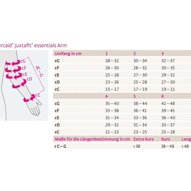 medi circaid juxtafit essentials Arm