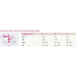 medi circaid juxtafit premium interlocking Fußteil