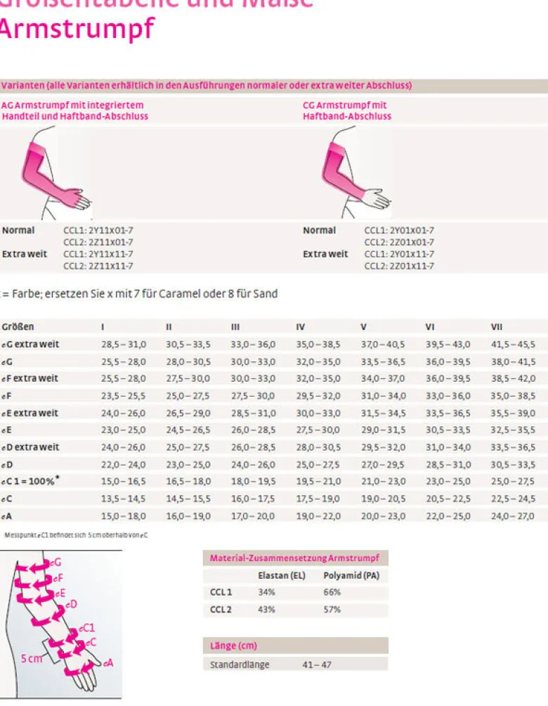 mediven harmony CG Armstrumpf