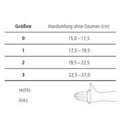 ofa Push ortho Daumenorthese CMC
