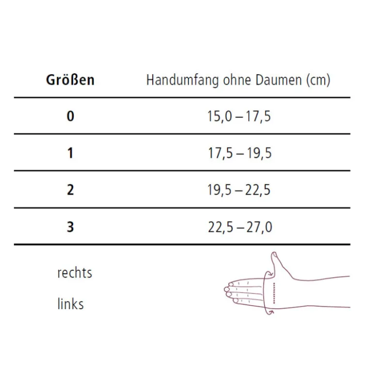 ofa Push ortho Daumenorthese CMC