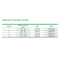 Rückenorthese L+R Cellacare Dorsafit Comfort