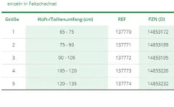 Rückenorthese L+R Cellacare Lumbal Classic