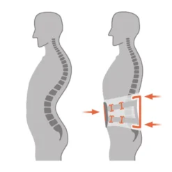 Rückenorthese SPORLASTIC Vertebradyn-Force