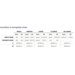 SIGVARIS Transition Liner