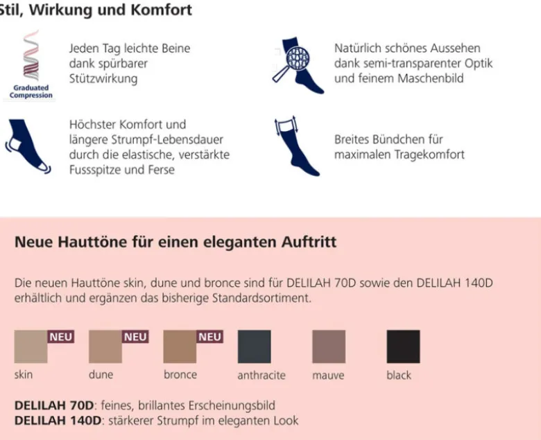 Stützstrümpfe SIGVARIS Delilah 140 Mesh