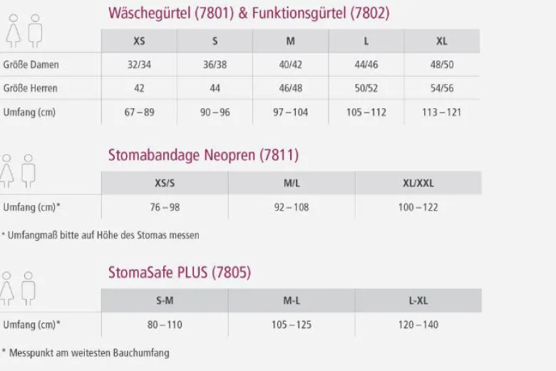 suprima StomaAktiv Wäschegürtel aus original Dresdner Spitzen